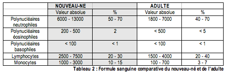 1-T2